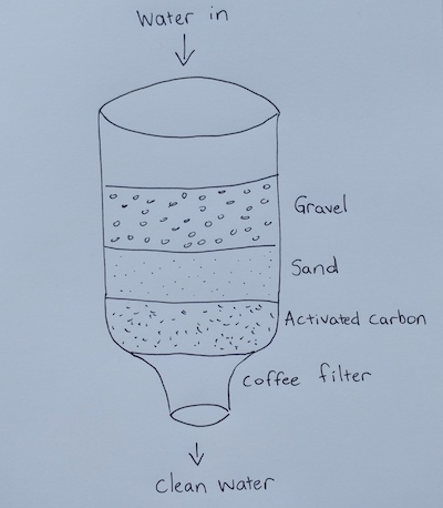 carbon water filter image