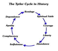 cycle spiritual faith tytler cycle