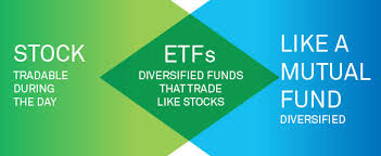 ETF - Exchange Traded Funds