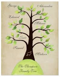 Family History tree